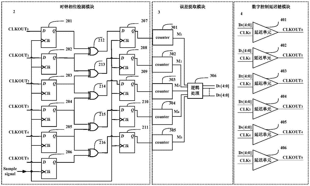 一種高精度多相時鐘校正電路的制作方法與工藝