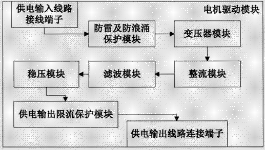 光伏跟蹤支架陣列總線供電網(wǎng)絡(luò)及調(diào)度算法的制作方法與工藝