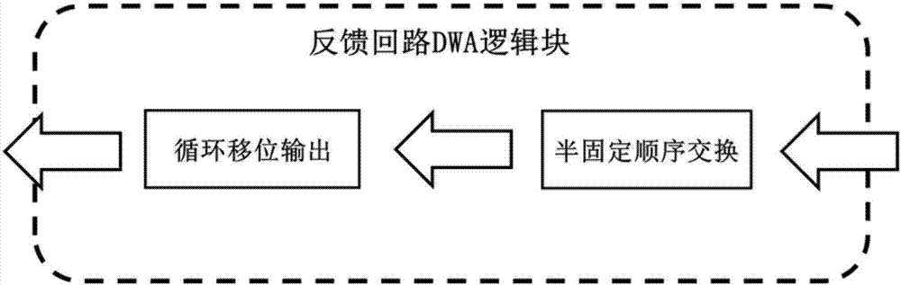 一种基于数据权重平均化方法的多比特sigma‑delta调制器及调制方法与流程