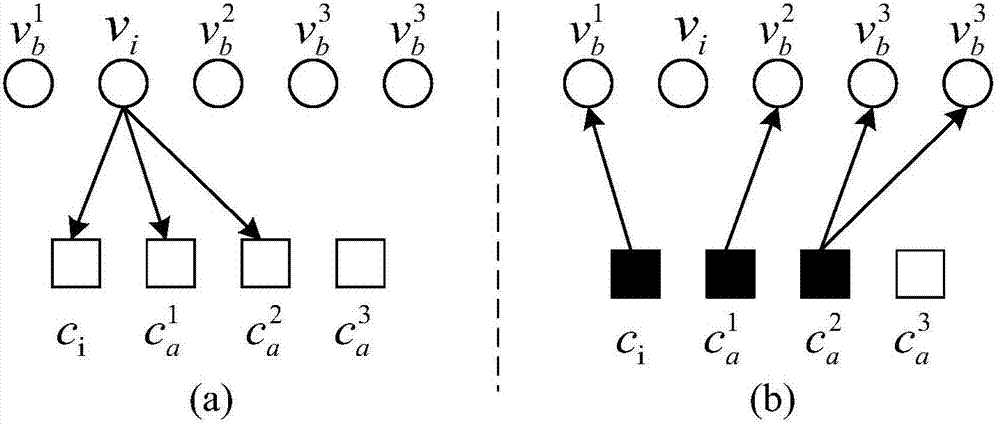 基于變量節(jié)點(diǎn)可靠性的低復(fù)雜度LDPC動(dòng)態(tài)調(diào)度譯碼更新方法與流程