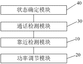 一种降低SAR值的方法、系统、移动终端及存储装置与流程