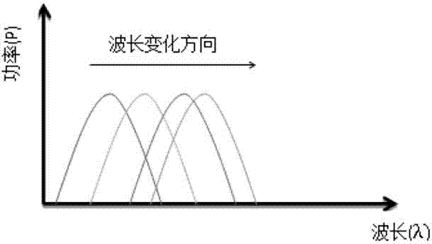 一種在光網(wǎng)絡(luò)單元ONU突發(fā)光模式下快速鎖定波長的方法及調(diào)試系統(tǒng)與流程