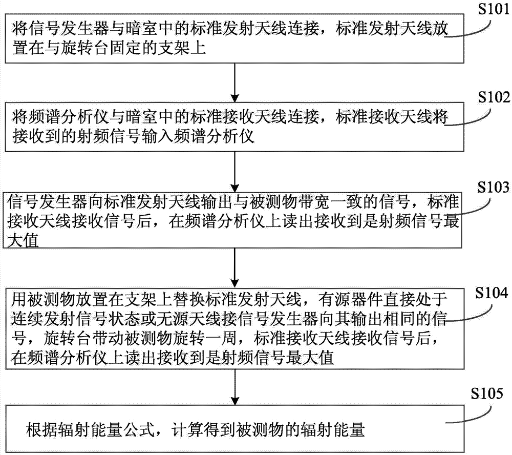 一种空中下载测试方法及其装置与流程