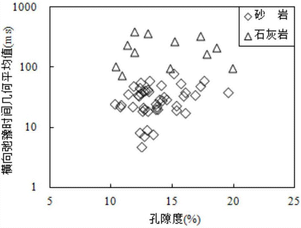 一种低渗透石灰岩储层渗透率的定量评价方法与流程