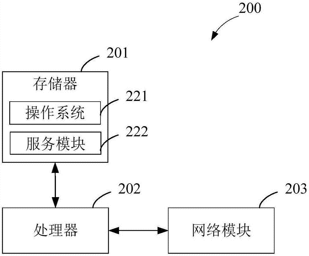 用户终端使用数据处理方法、装置及电子设备与流程