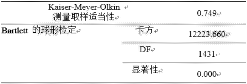 一种基于机器学习的慢性阻塞性肺疾病测试系统的制作方法与工艺