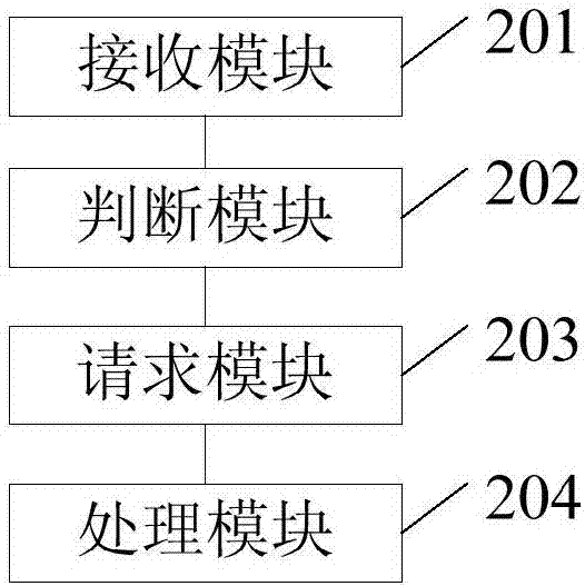 一种权限适配方法及装置与流程