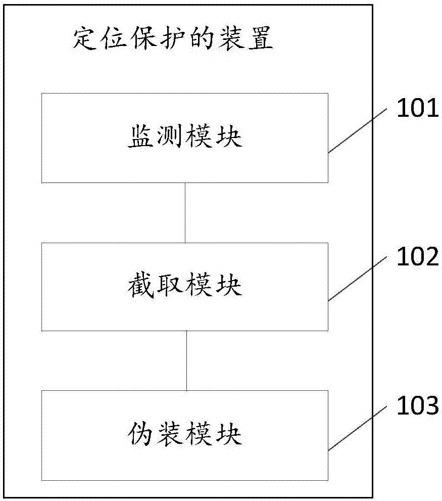 一种定位保护的方法和装置与流程