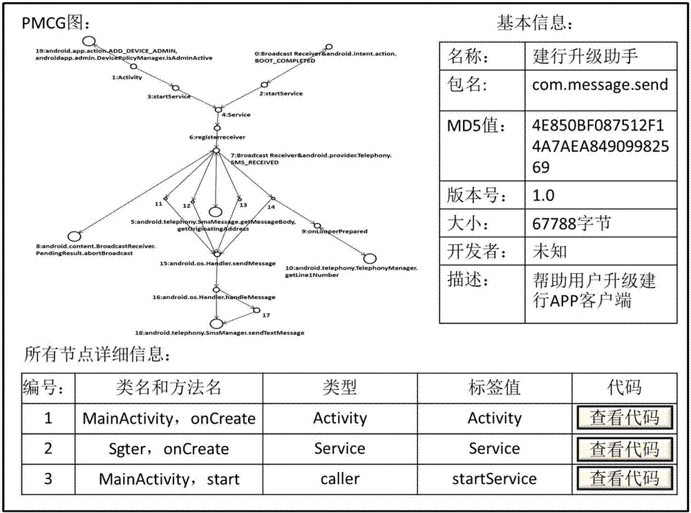 一種基于惡意行為函數(shù)調(diào)用圖的安卓應(yīng)用程序安全可視化分析方法與流程