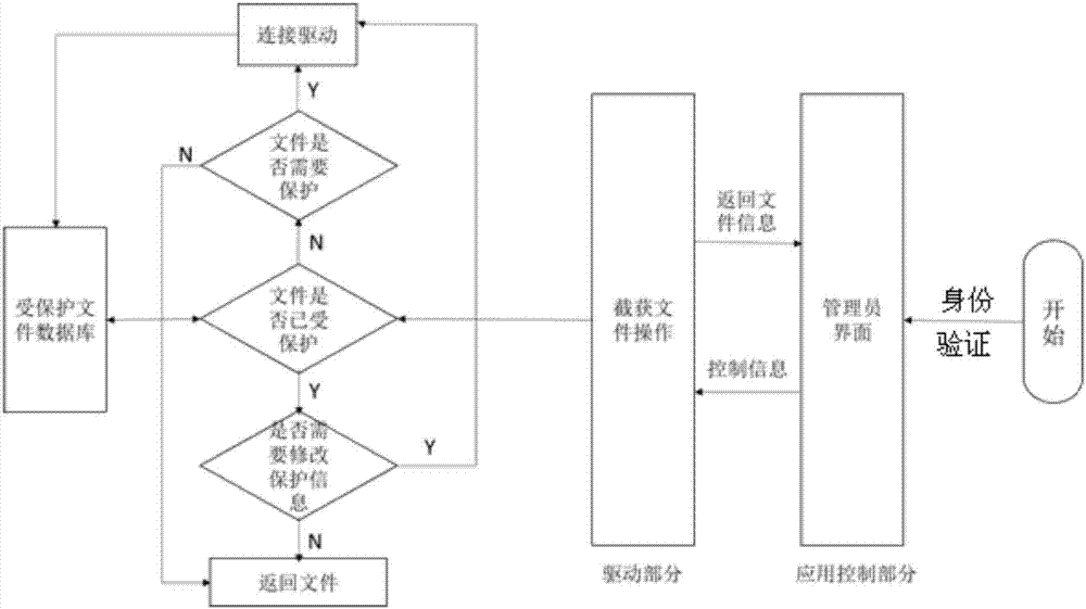 一種基于API HOOK的移動存儲介質(zhì)安全管理方法與流程