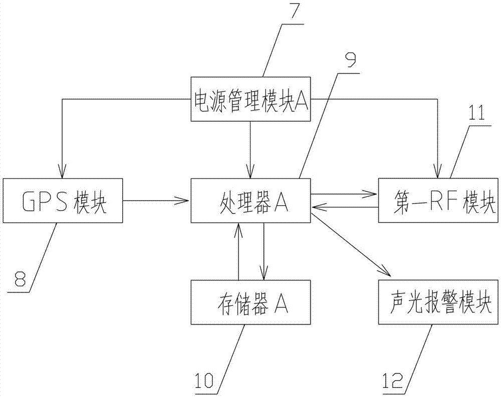 一種基于GIS系統(tǒng)的礦山人機(jī)定位系統(tǒng)的制作方法與工藝