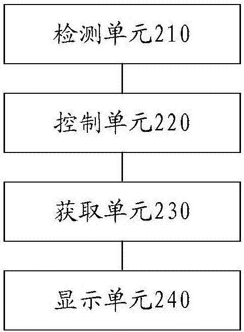 條碼信息的輸入方法和裝置與流程