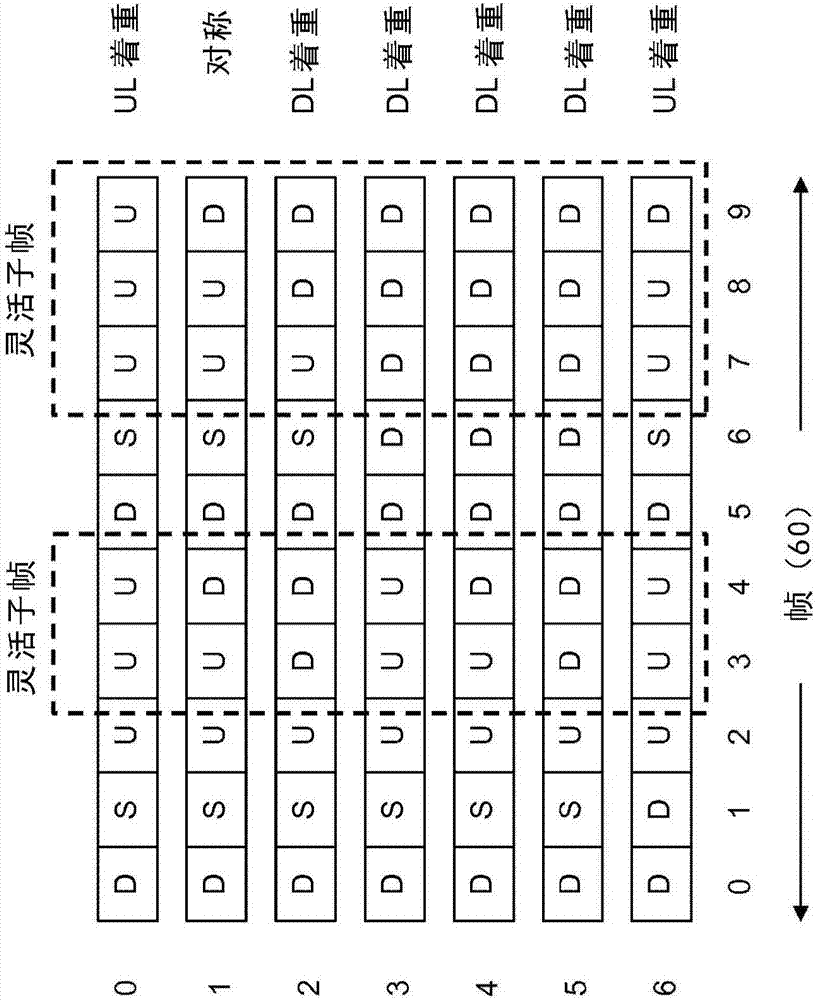 用于LTE TDD eIMTA系統(tǒng)中的靈活子幀的非周期CSI報(bào)告觸發(fā)的方法與流程