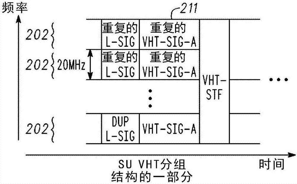 用于HEW通信的主站和方法與流程