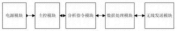 一种适用于农村的远程控制广播的制作方法与工艺