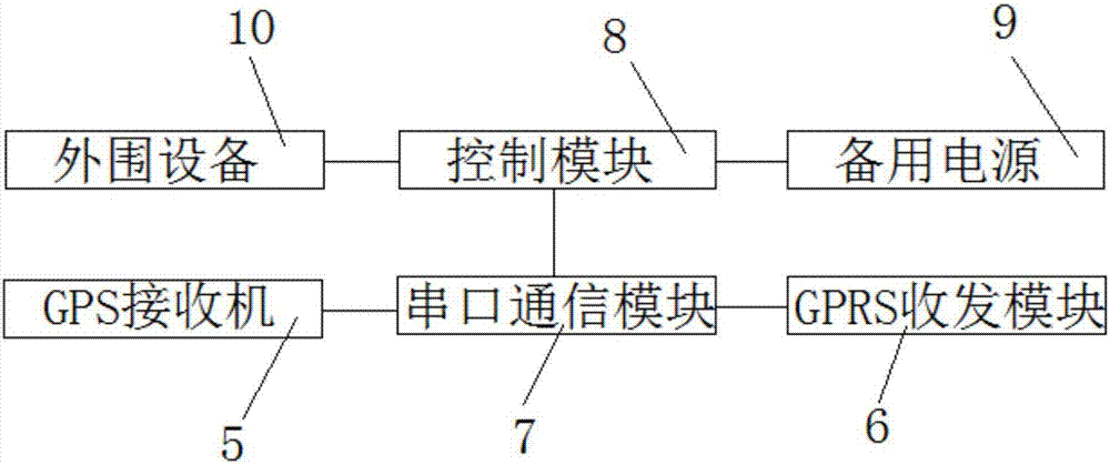 一種基于GPS的混凝土運輸車監(jiān)控系統(tǒng)及其監(jiān)控方法與流程