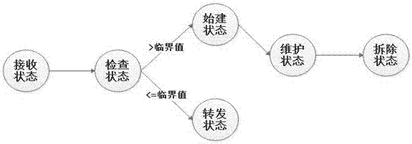 一種虛鏈路實現(xiàn)集群服務(wù)器響應(yīng)請求的方法與流程