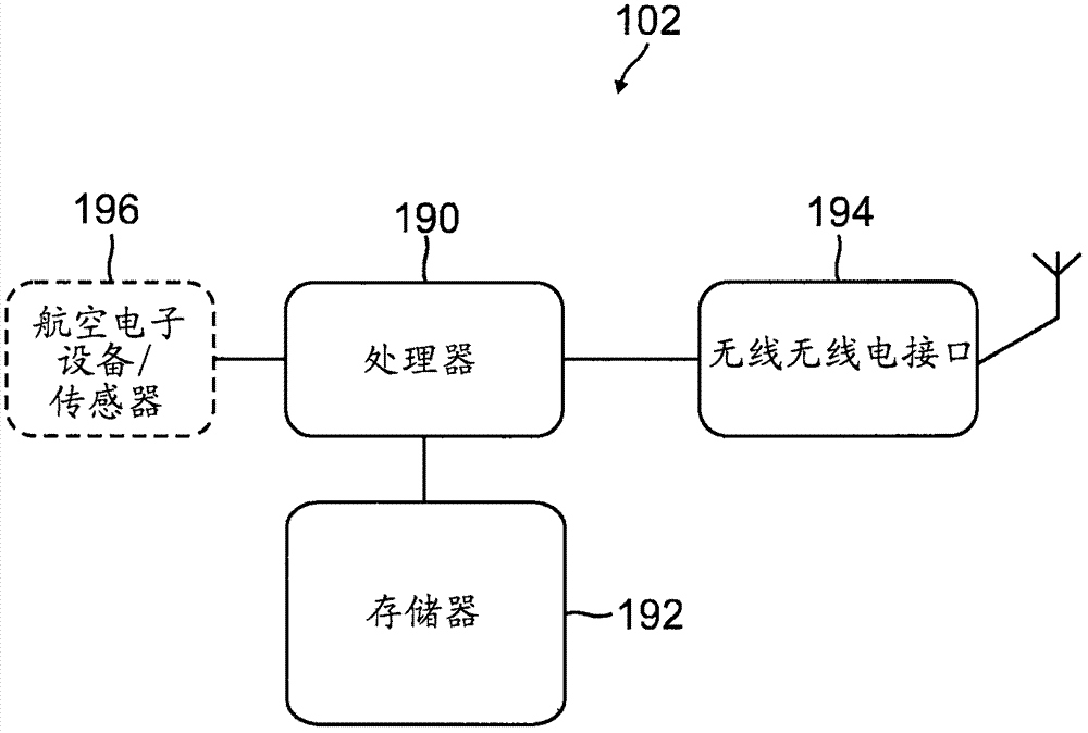 在存在無線電測高計的情況下對TDMA資源的認(rèn)知分配的制作方法與工藝