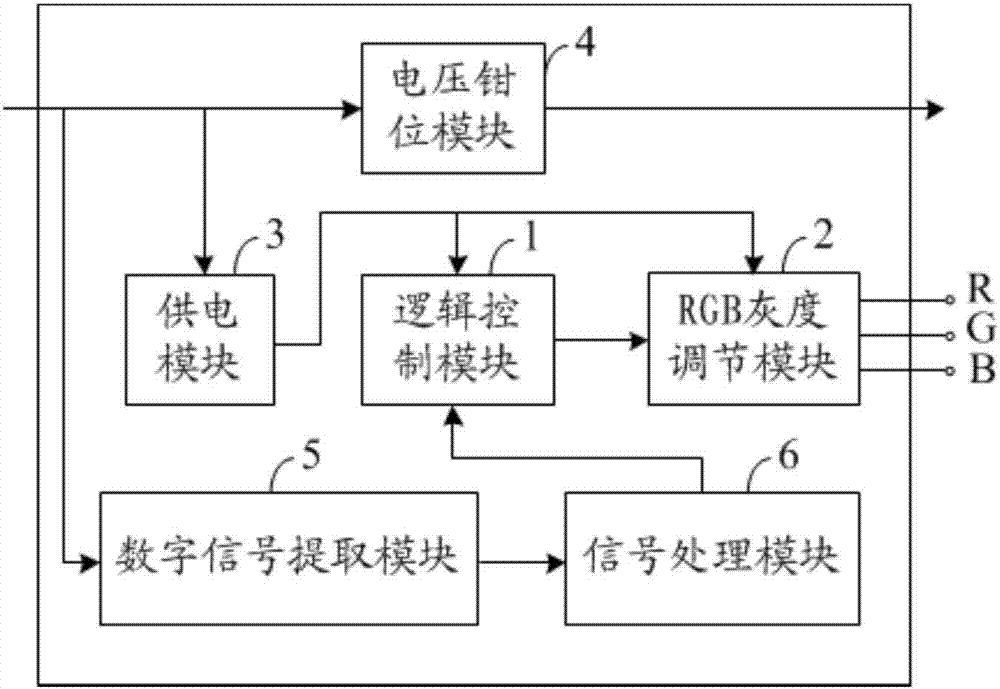 電源傳輸路徑與數(shù)據(jù)傳輸路徑重合的LED驅(qū)動系統(tǒng)的制作方法與工藝