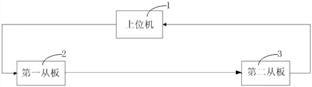 一种从板进行地址学习的装置和方法与流程