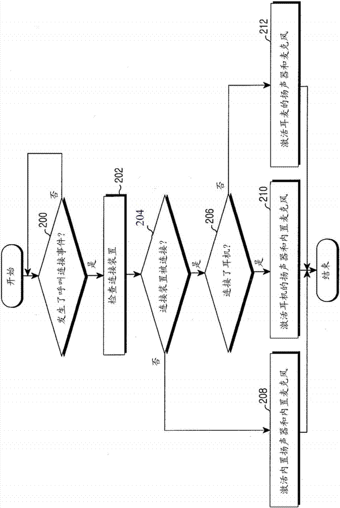 電子設備的制作方法與工藝