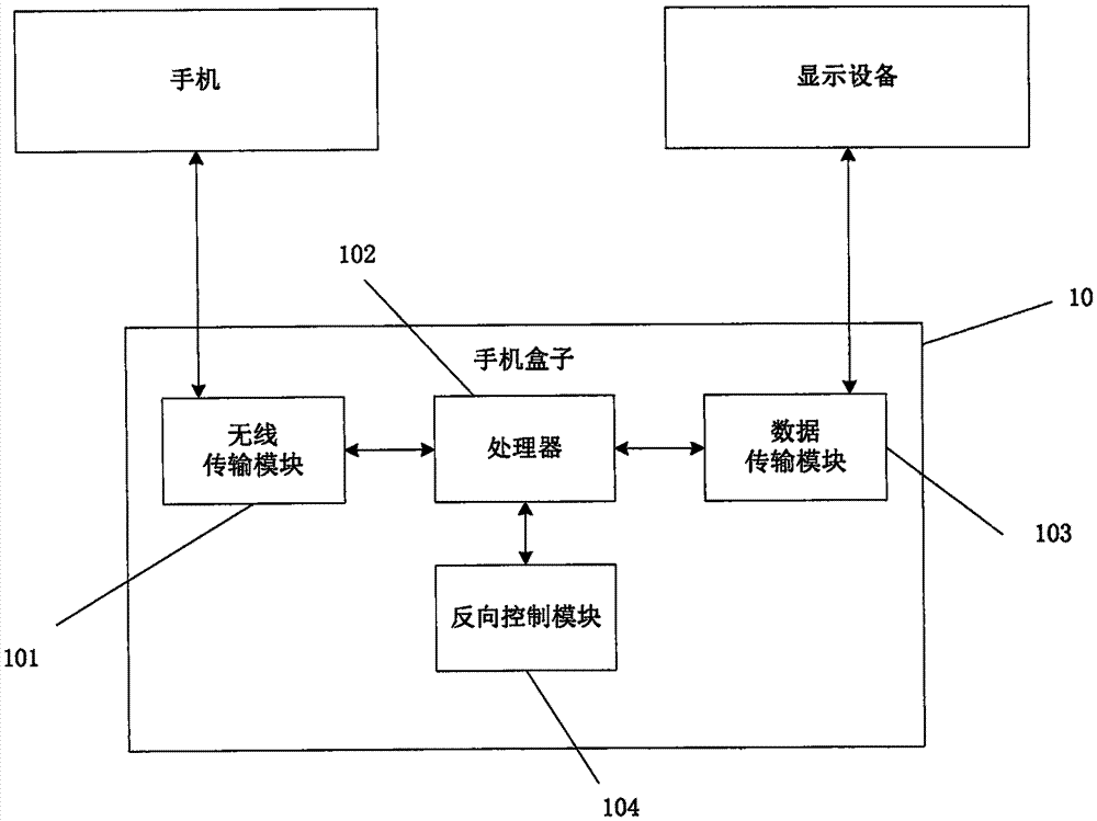 一种手机盒子的制作方法与工艺