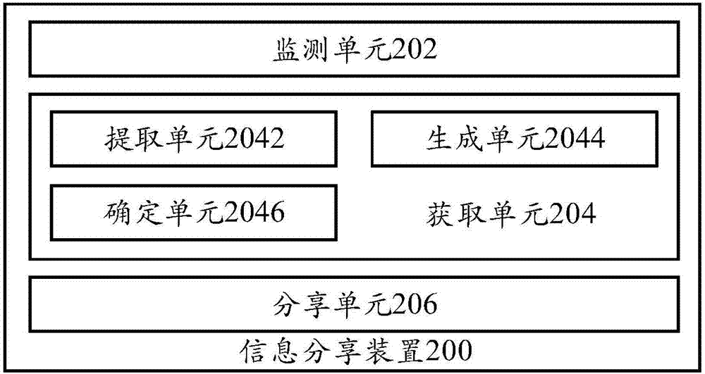 信息分享方法、信息分享裝置及終端與流程