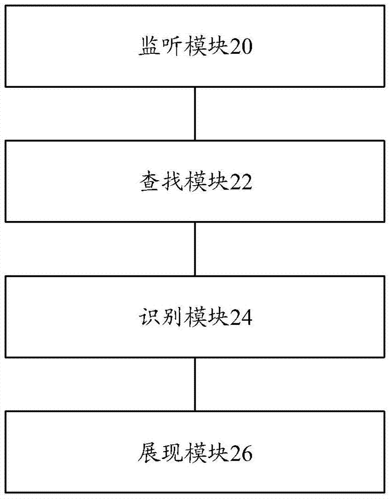 通訊錄中的短信展現(xiàn)方法與裝置與流程