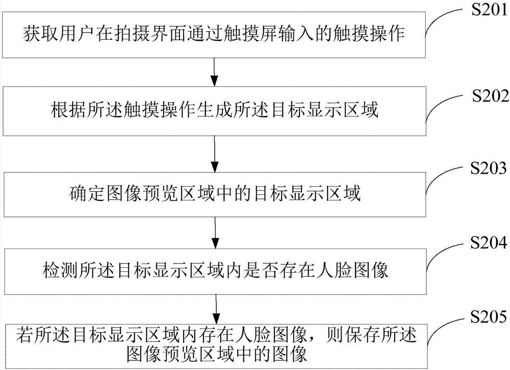 一種拍攝方法及終端與流程