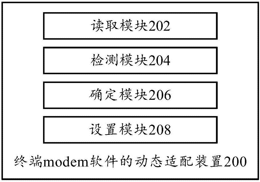 終端modem軟件的動態(tài)適配方法及動態(tài)適配裝置與流程