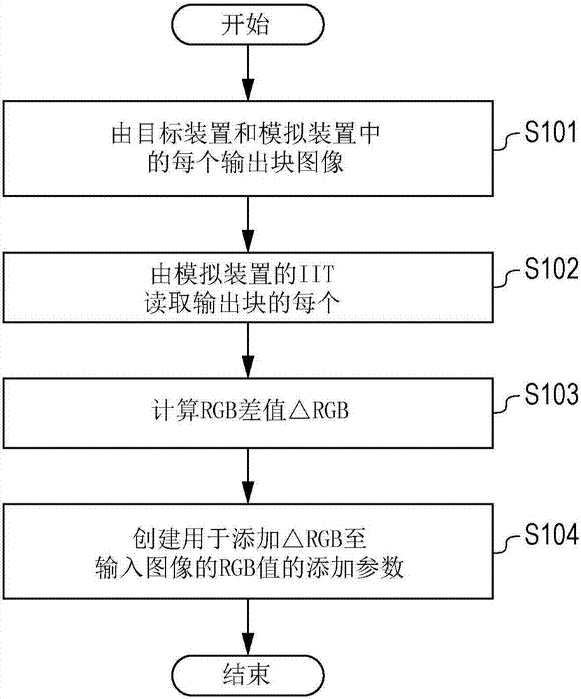 图像形成装置和图像形成方法与流程