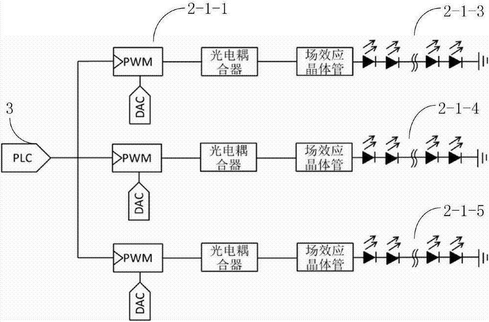 一种作用于温室植物生长的控制系统的制作方法与工艺