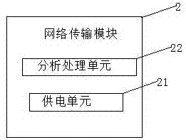 一種網(wǎng)絡(luò)傳輸器及傳輸方法與流程