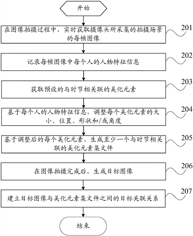 一种拍照方法及移动终端与流程