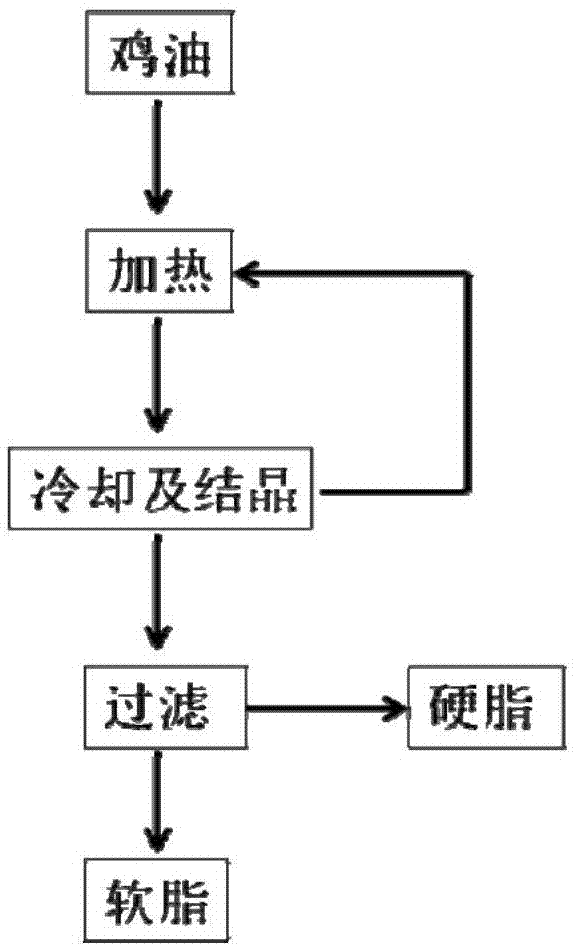 一种清汤火锅用油脂组合物的制作方法与工艺