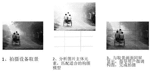 一種數(shù)碼拍攝裝置智能構(gòu)圖系統(tǒng)的制作方法