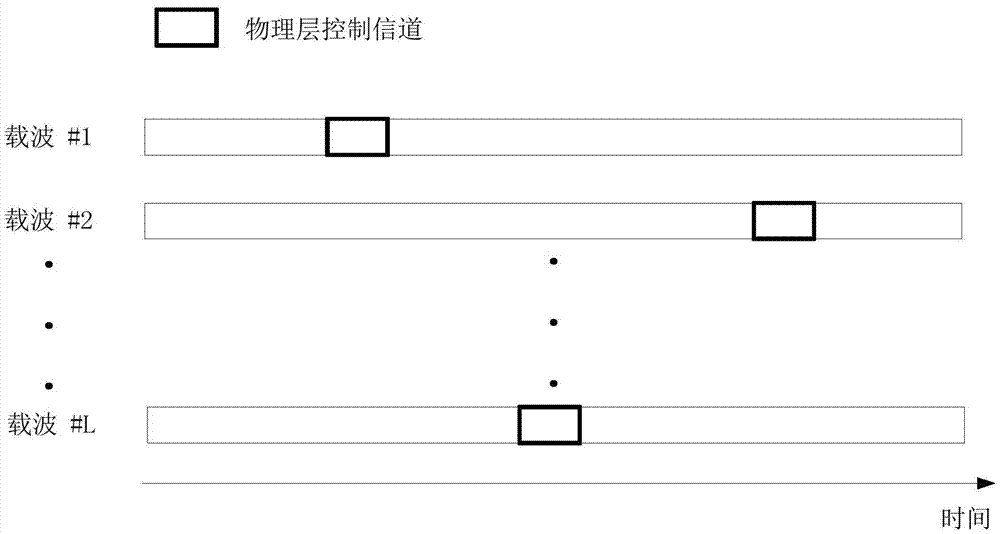 一种LAA传输中的上行控制信令的传输方法和装置与流程