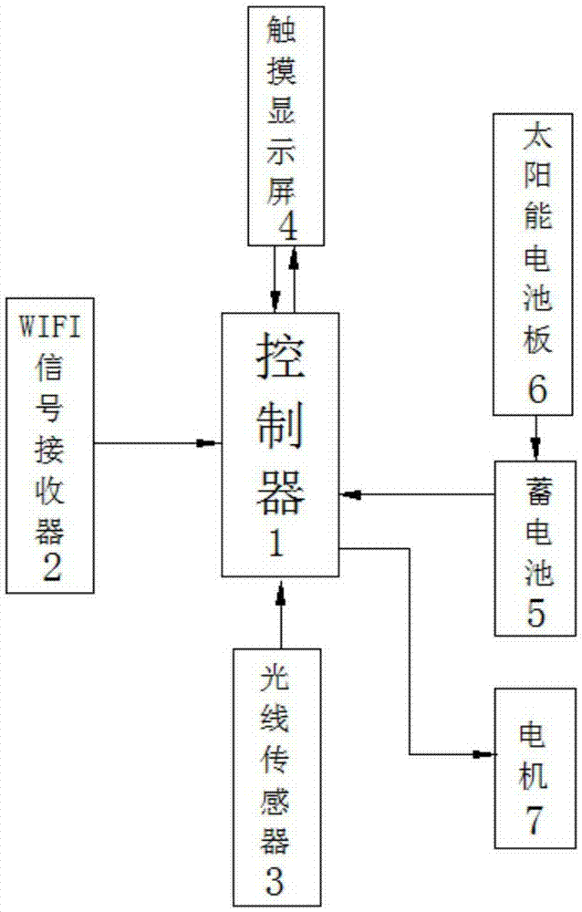 一種基于物聯(lián)網(wǎng)的智能窗簾的制作方法與工藝