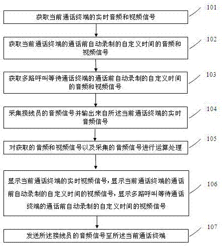 可视对讲方法及系统、调度台和终端与流程