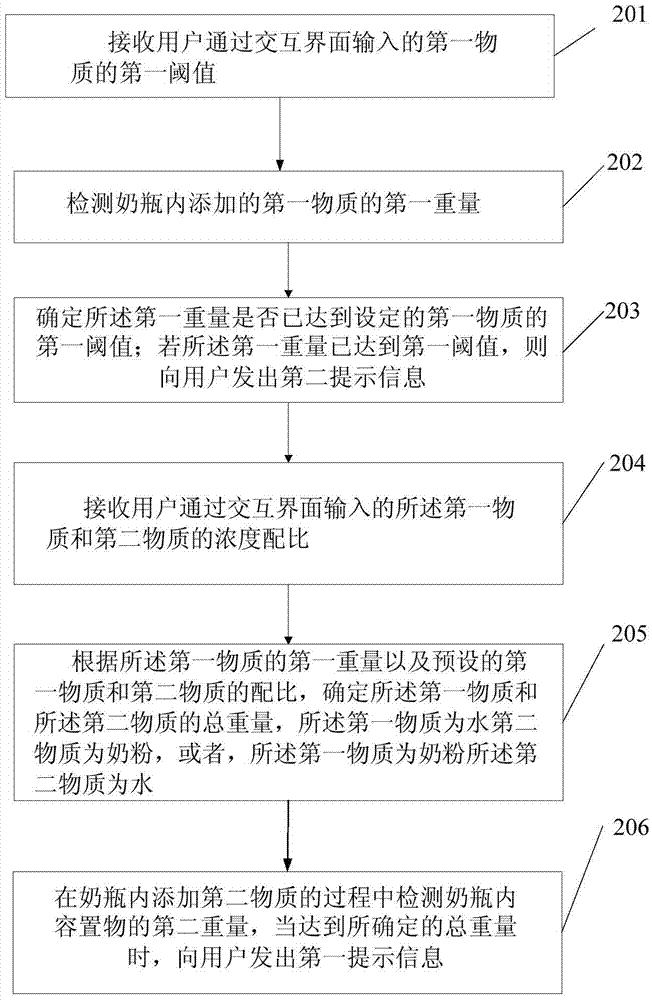 奶瓶沖奶控制方法和裝置與流程