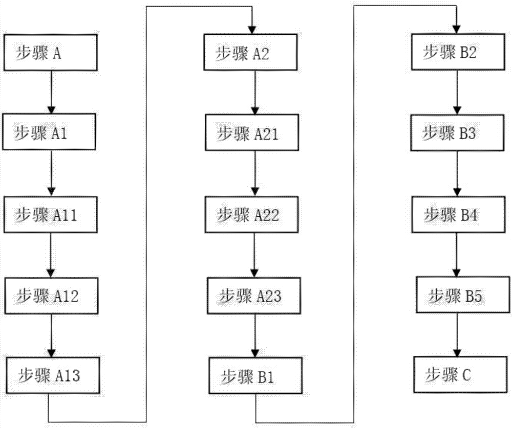 基于MYO臂環(huán)的假肢手控制系統(tǒng)及其控制方法與流程