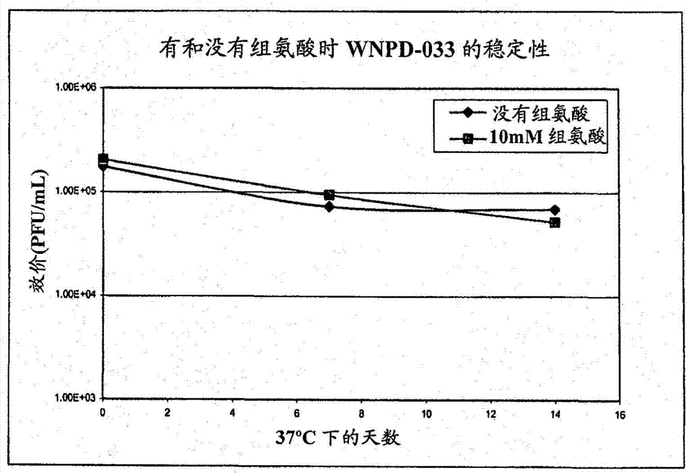 凍干法穩(wěn)定疫苗的制作方法與工藝