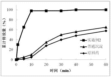 一种难溶性药物纳米晶体及其制备方法和应用与流程