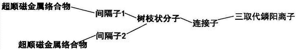 一种靶向线粒体的造影剂分子作为T2造影剂的用途的制作方法与工艺