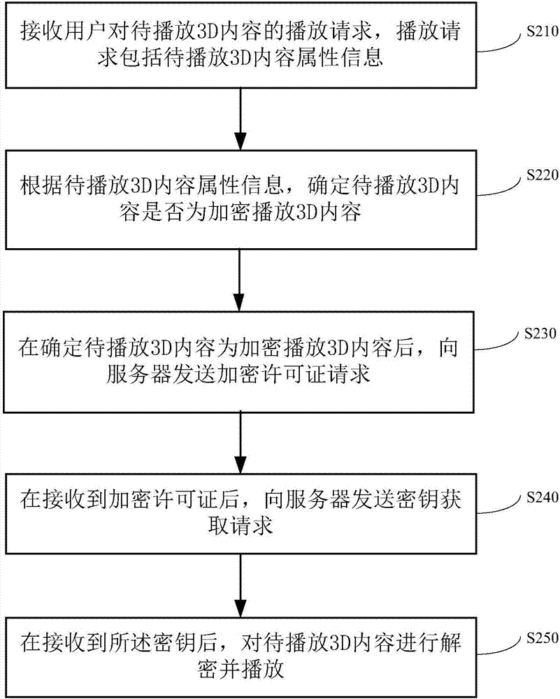 一種加密方法及裝置、解密方法及裝置以及安全系統(tǒng)與流程