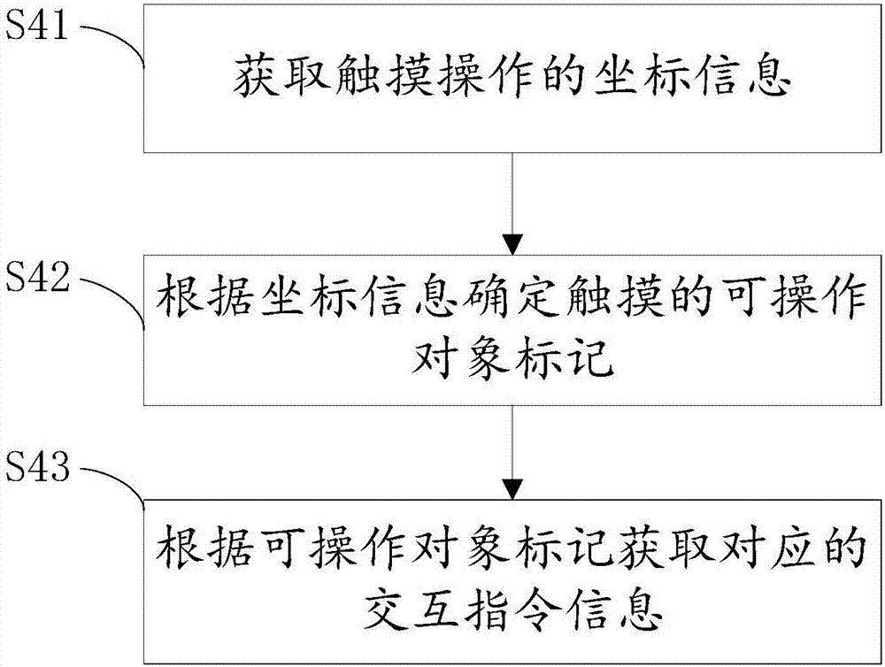 一种实时互动的信息展示方法与流程