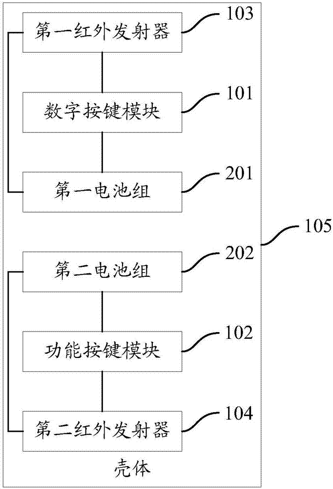 一種遙控器、機頂盒及節(jié)目播放系統的制作方法與工藝