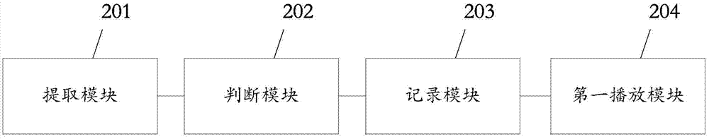 一種視頻播放方法及電子設(shè)備與流程