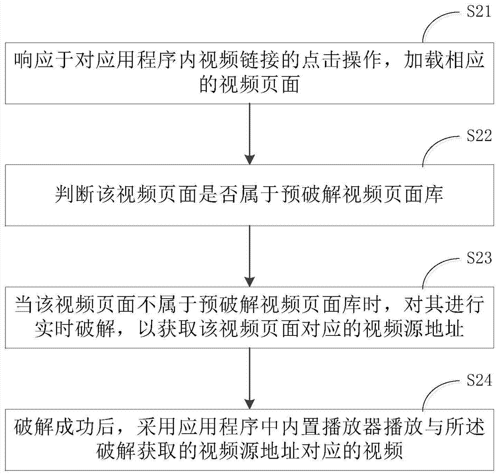 應(yīng)用程序內(nèi)的視頻播放方法及裝置與流程