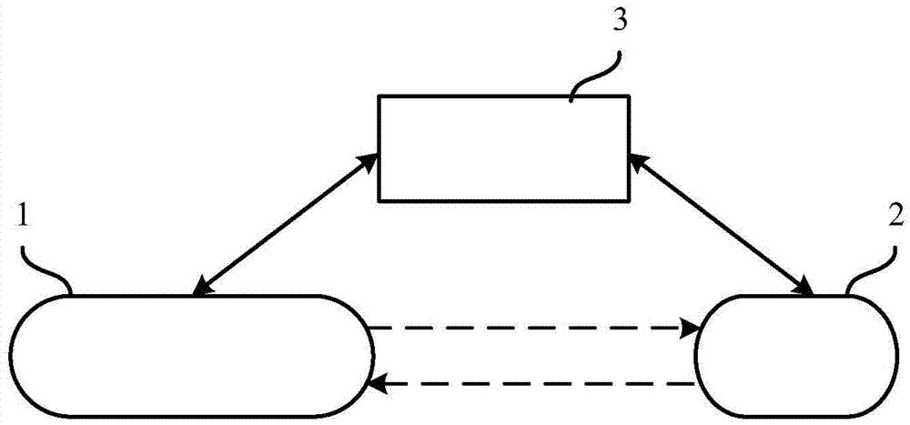 控制網(wǎng)絡(luò)連接的方法、設(shè)備及系統(tǒng)與流程